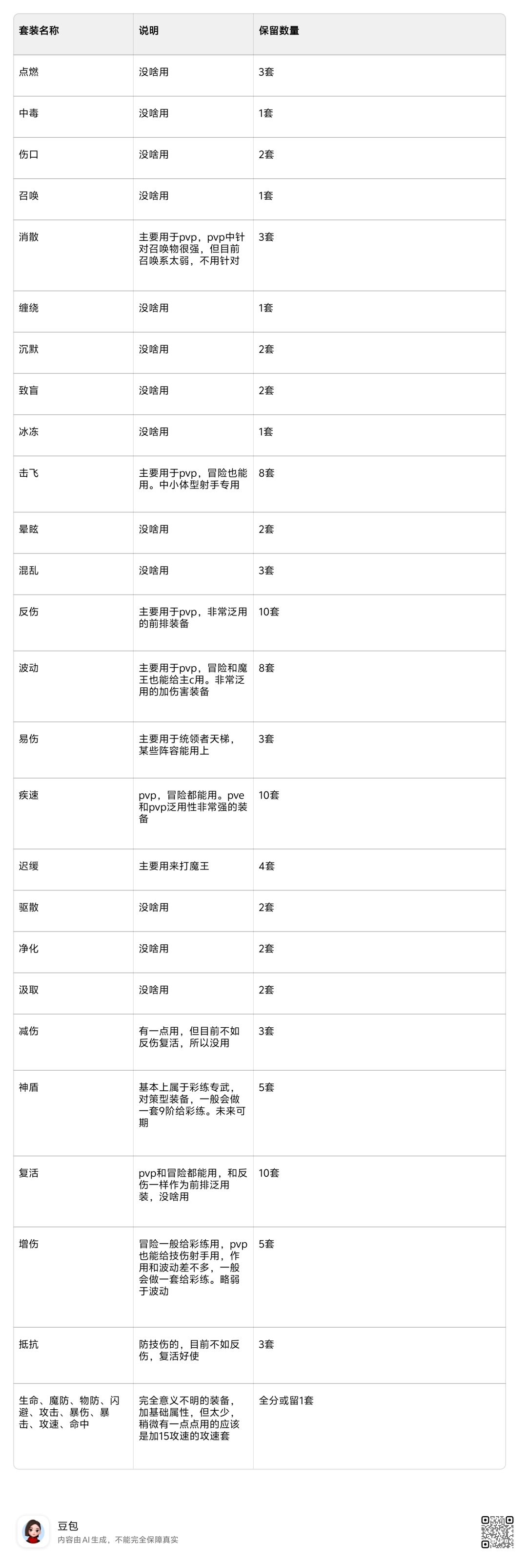 全装备保留建议 2