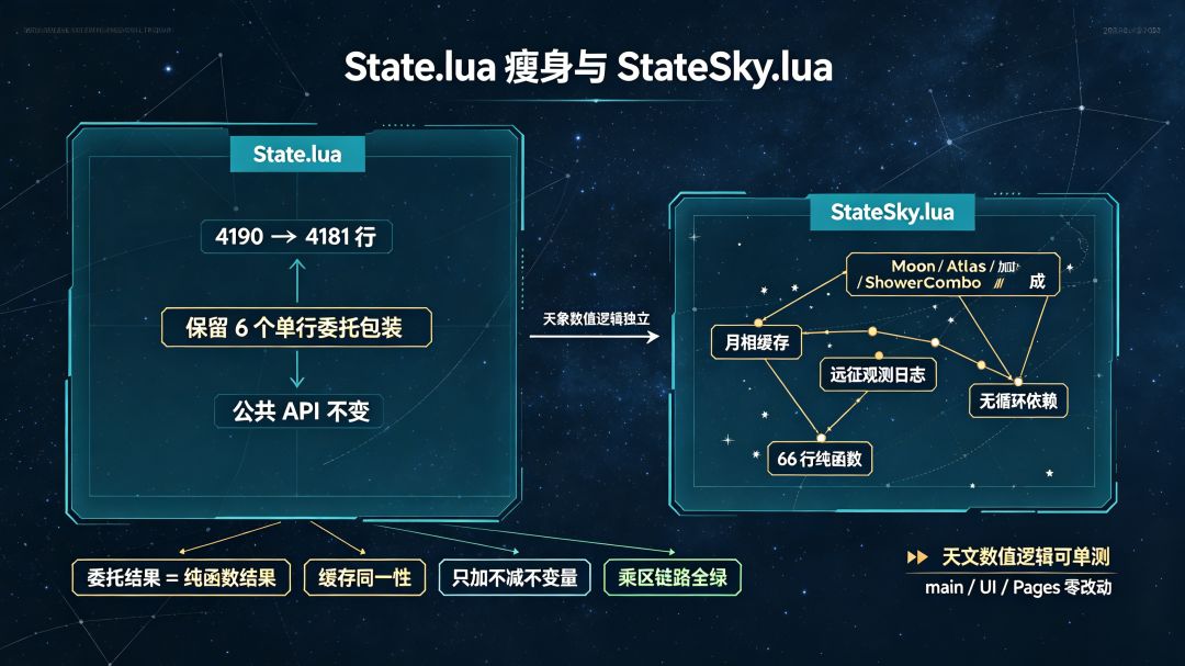 v4.1–v4.8 3