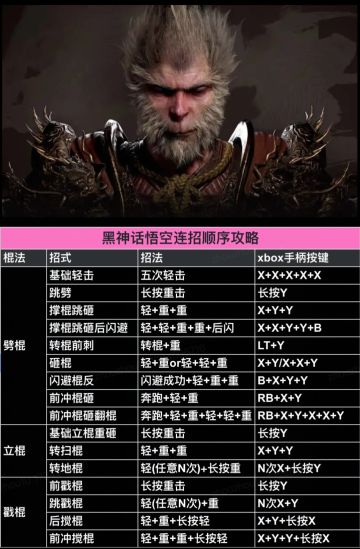 黑神话悟空棍法