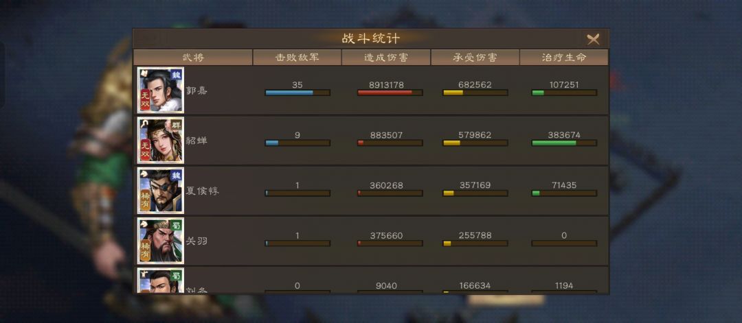 无双挑战我承认15阶貂蝉的实力 3