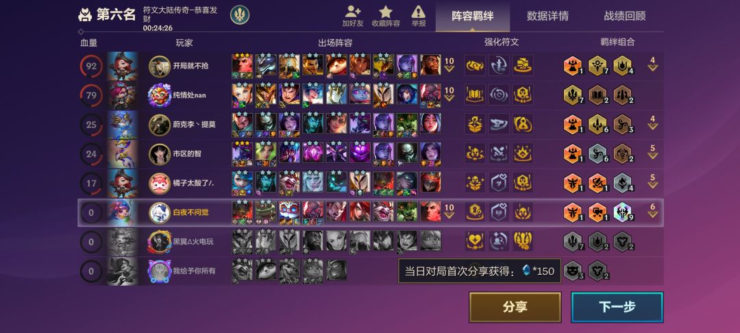 你作为大羁绊,怎么这么废呢? 1