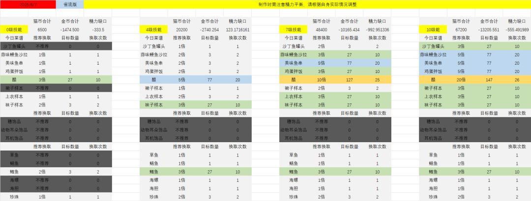 【番茄酱指数】25.06.07 1
