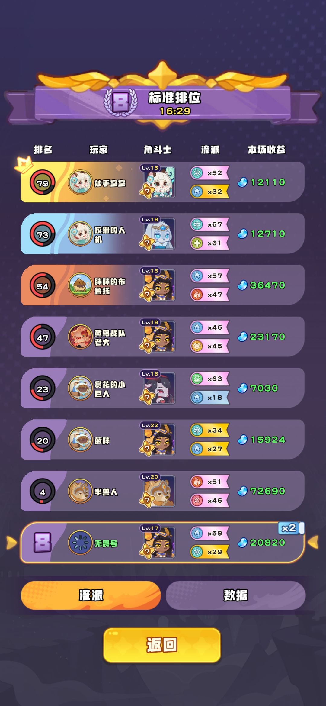 无力吐槽,3-1满四十级,到结束都只有一金 2