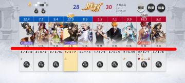 上路鬼黑出装及阴阳术