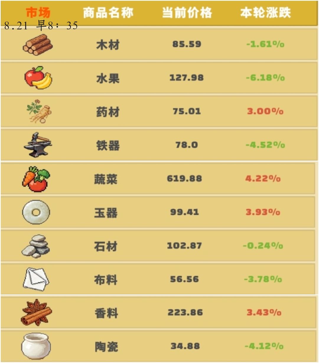 【市场动态】8.21(不含4:00及22:00) 2
