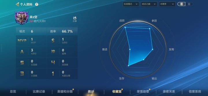 上峡谷大师最快的一次……截图