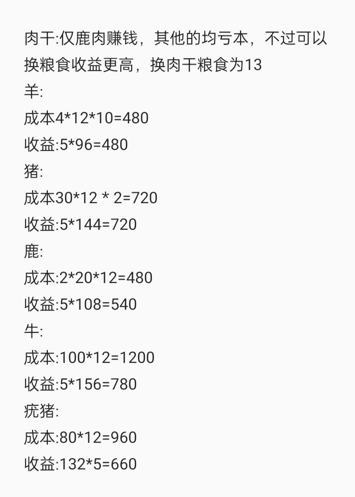 庄园生产设施收益计算 2
