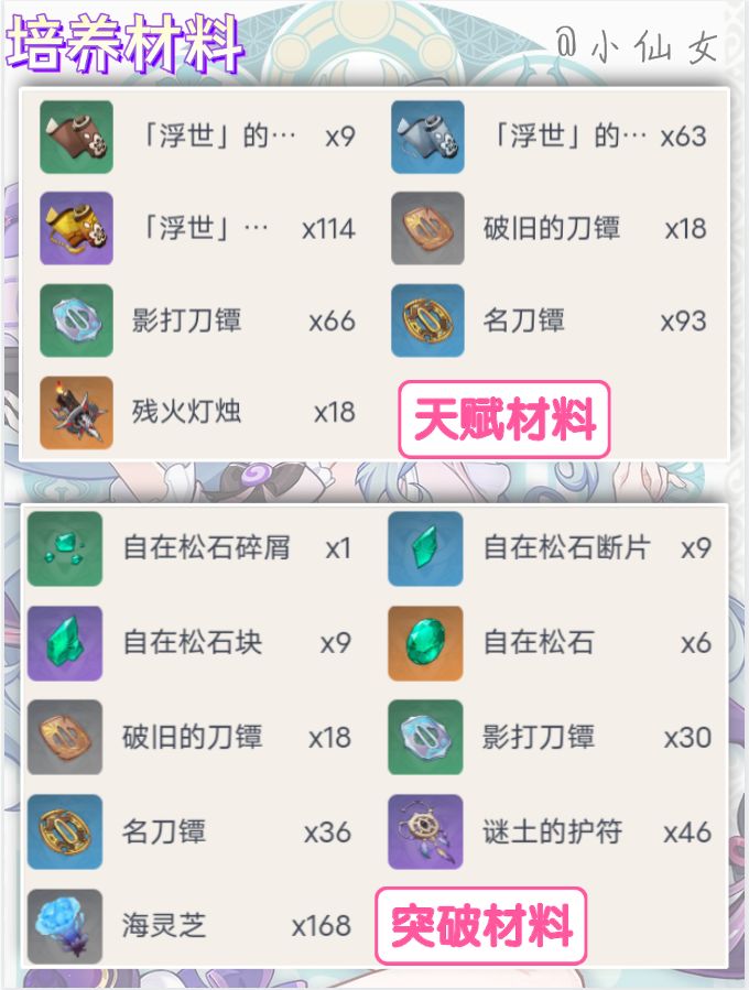 【V5.4攻略】梦见月瑞希角色培养攻略 2