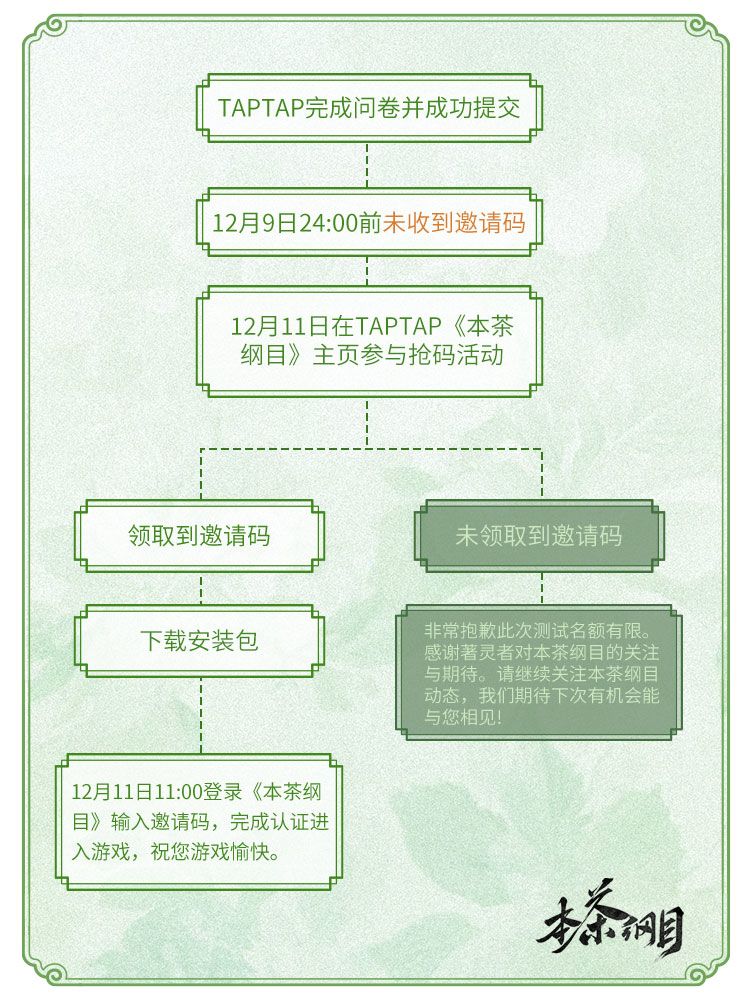《本茶纲目》 映雪测试-领码下载流程 3