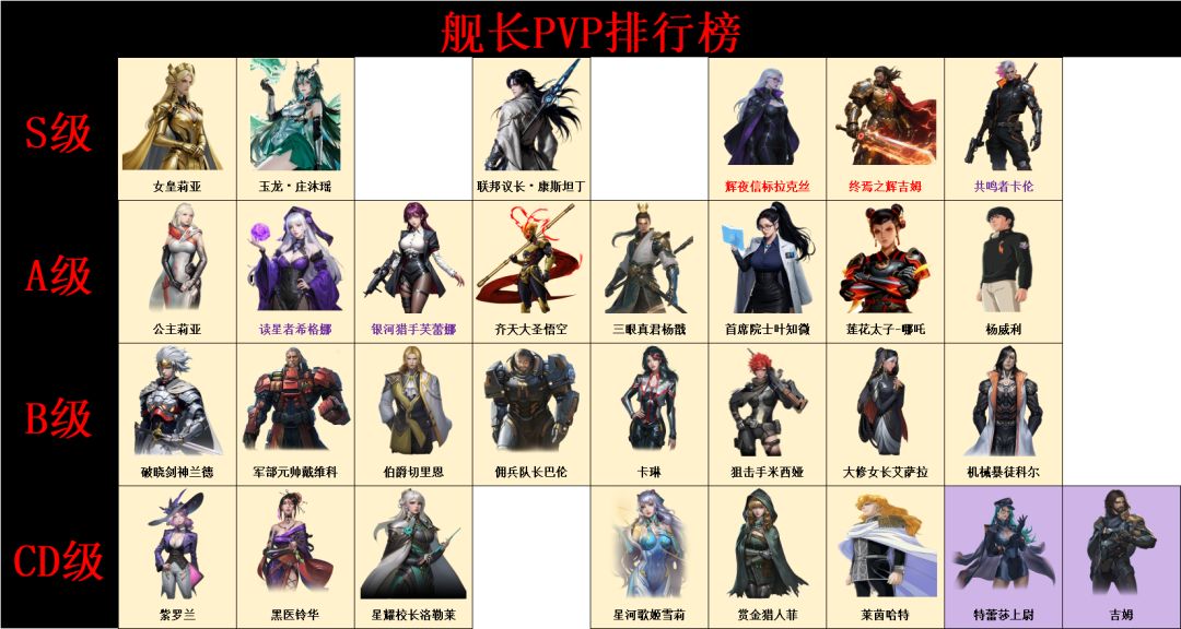 【银河掠夺者】舰长强度排行榜截图