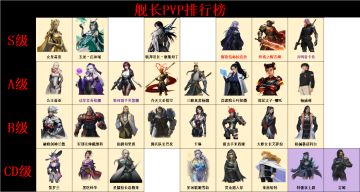 【银河掠夺者】舰长强度排行榜