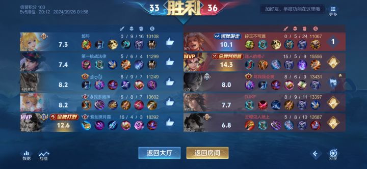 这露娜跟鬼一样截图