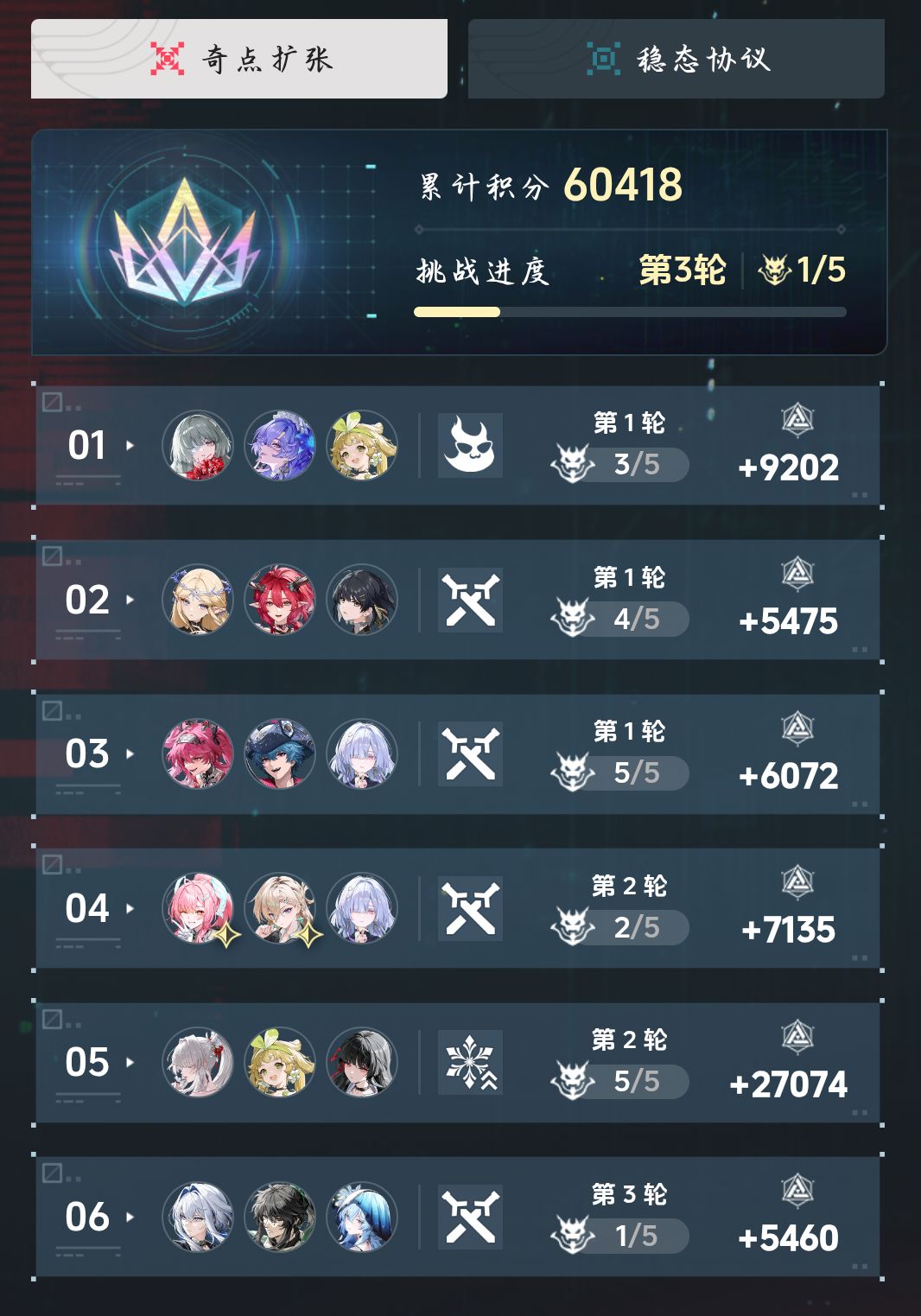 这三个玩法,哪个最难?哪个最简单? 3