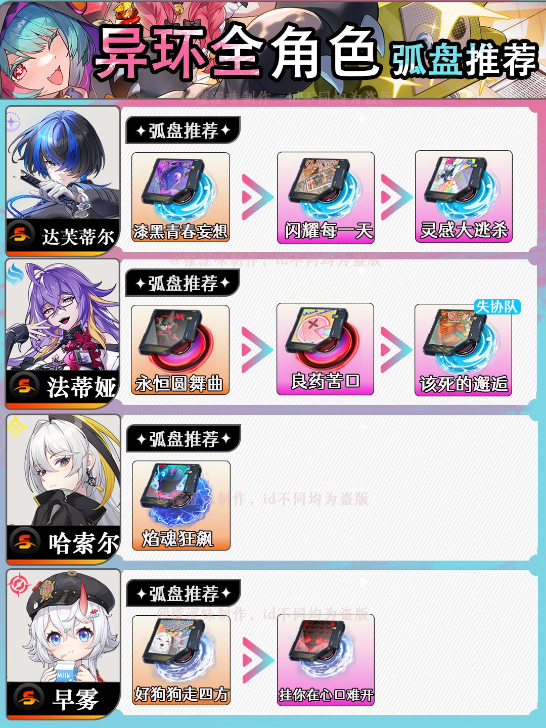 异环全角色弧盘推荐 3