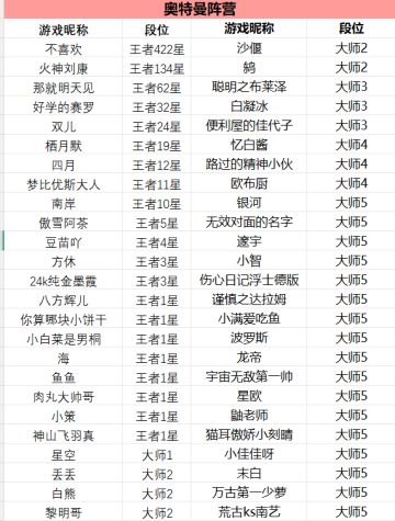 《奥特曼传奇英雄2》观赛有礼！人人拿钻石！