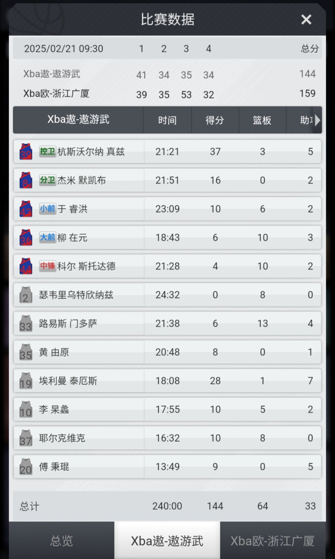 决战巅峰!竟在 XBA ! 3