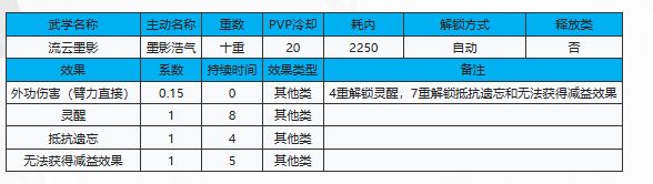 2024 6.26武学更新 流云墨影 3