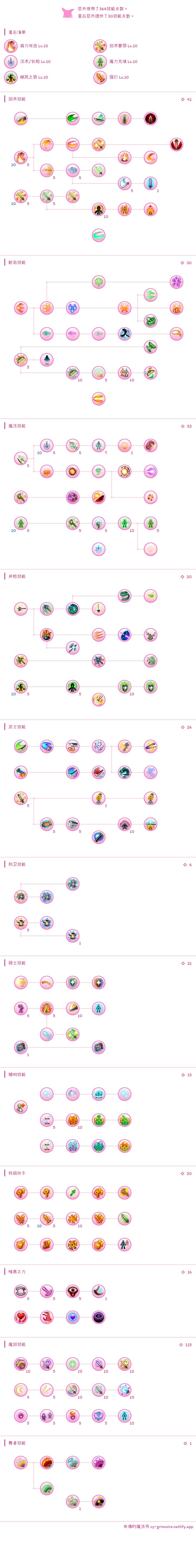 魔剑加点 2