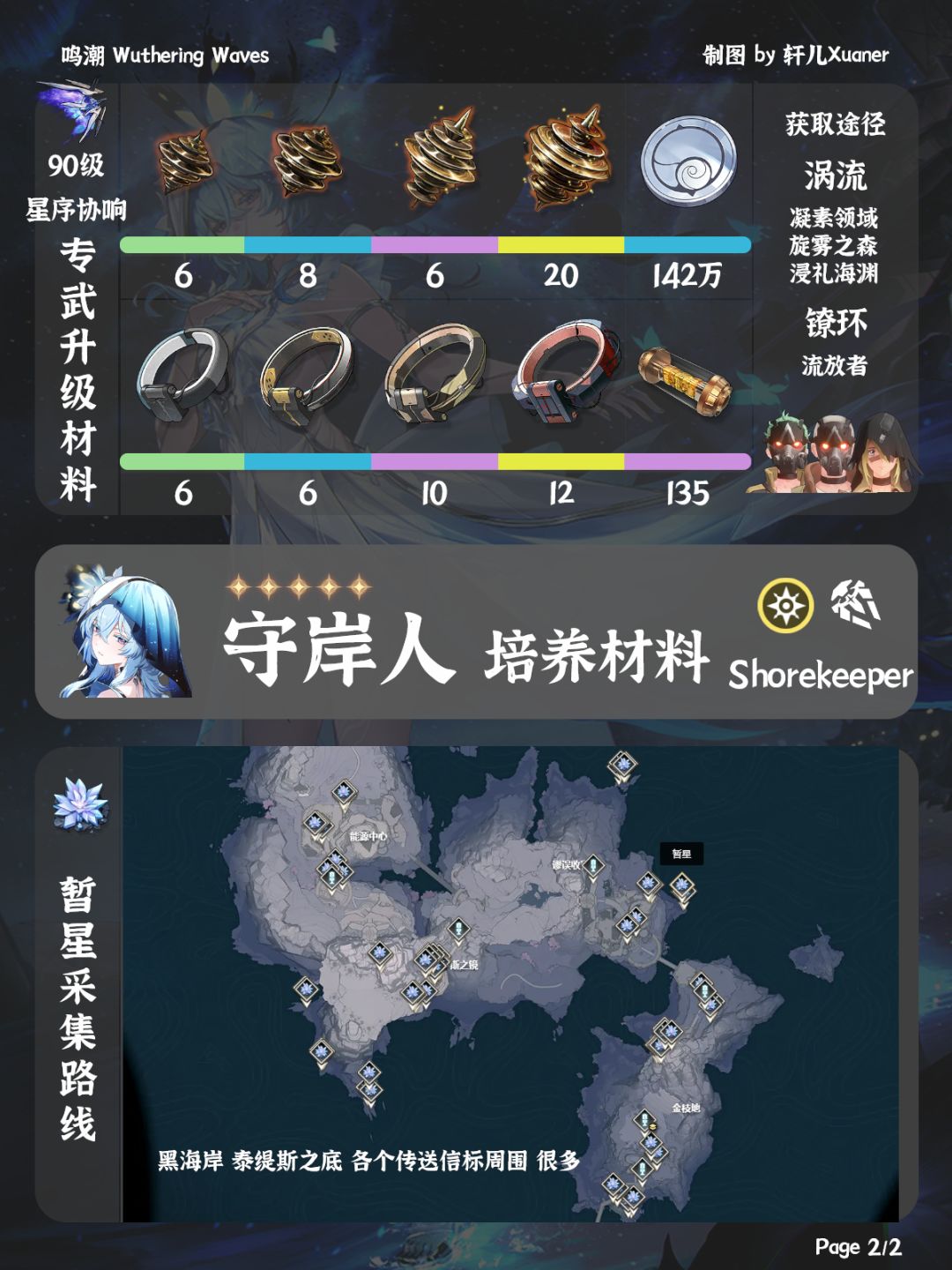 鸣潮角色 | 守岸人培养材料一览 2