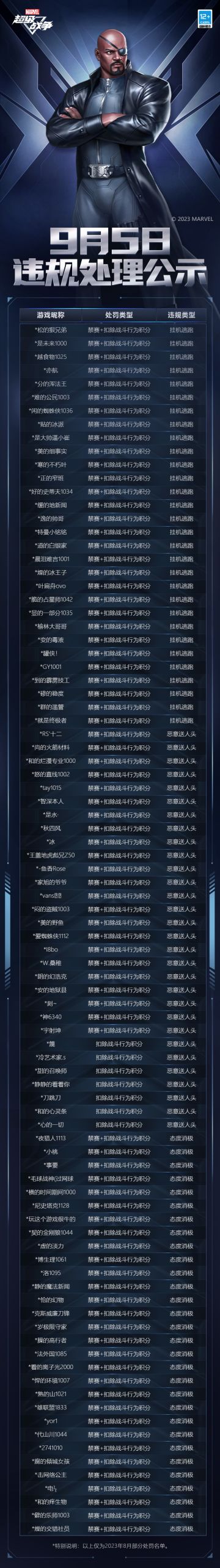 维护游戏环境，神盾局特工重拳出击！