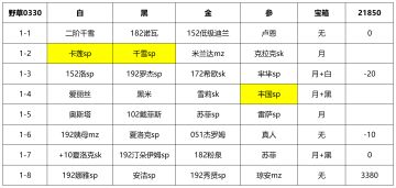 【幻境记录】0330野草周21850