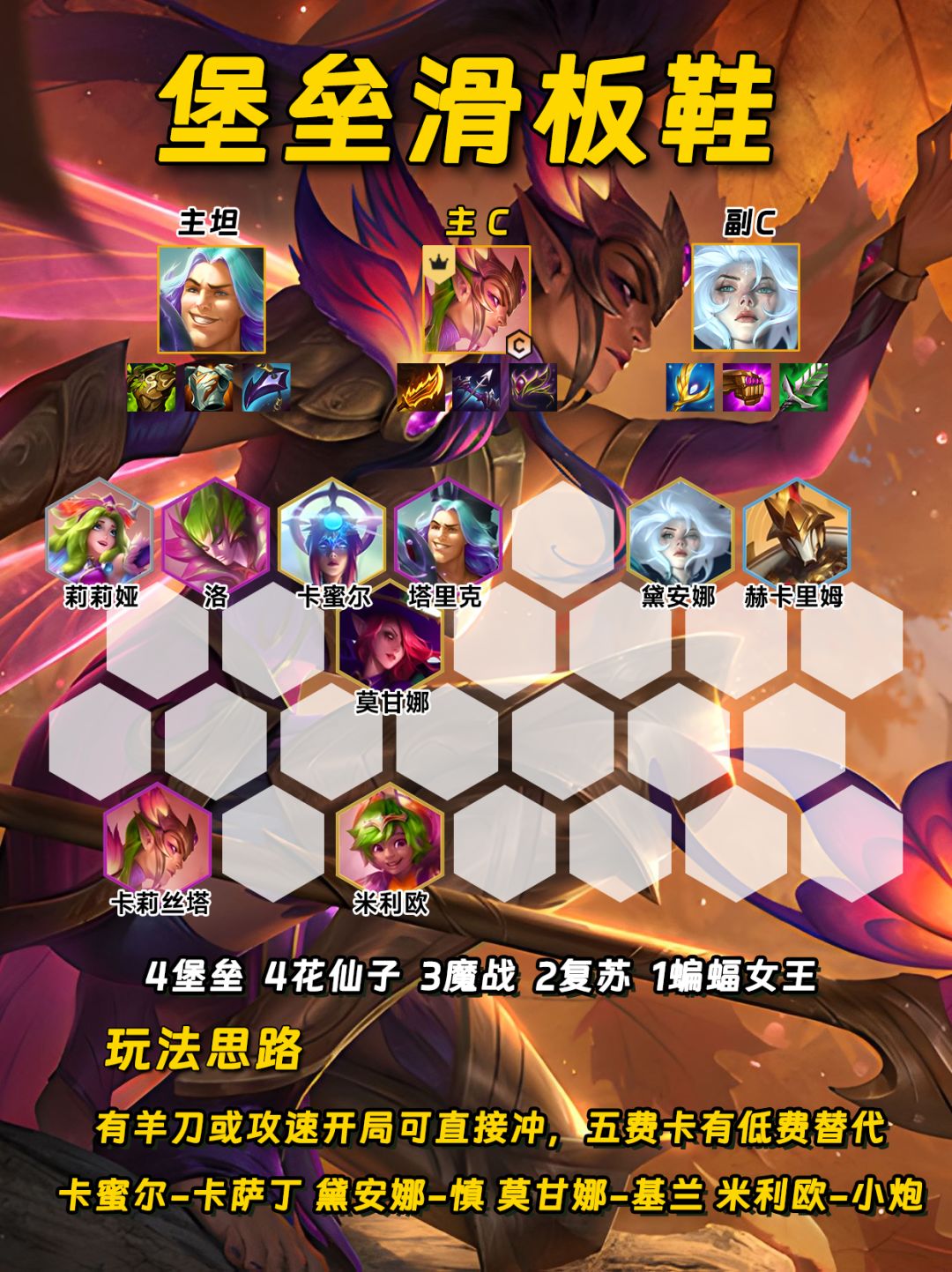S12新赛季魔法大乱斗八大上分阵容推荐! 2