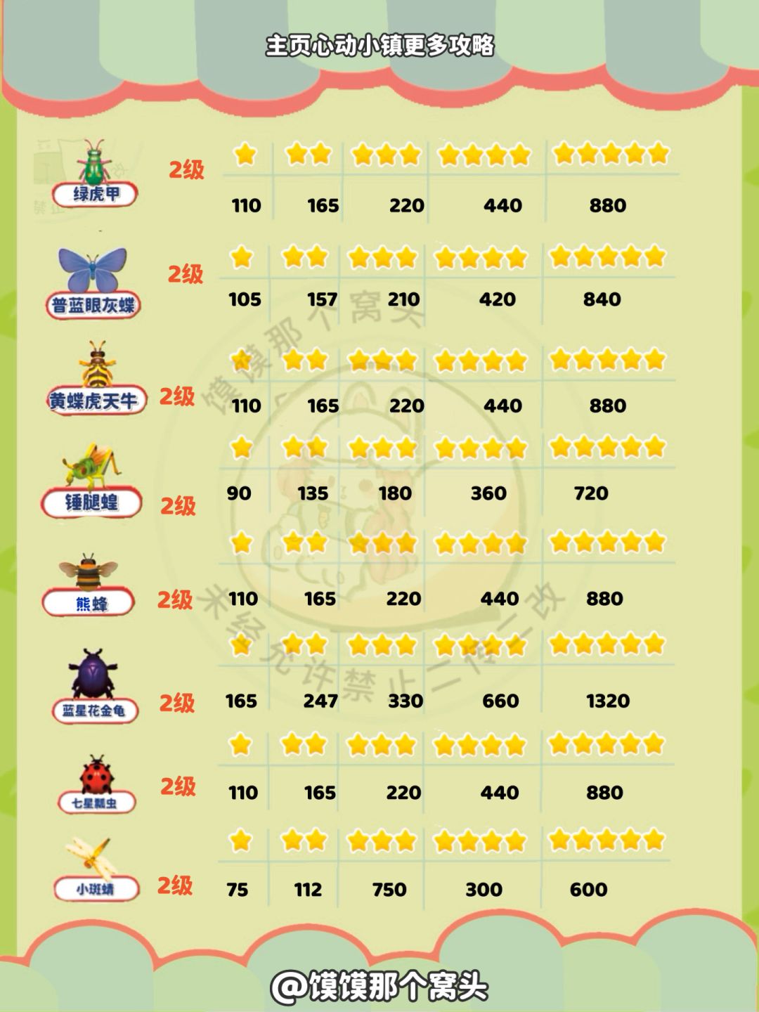 心动小镇捕虫价格图鉴 3