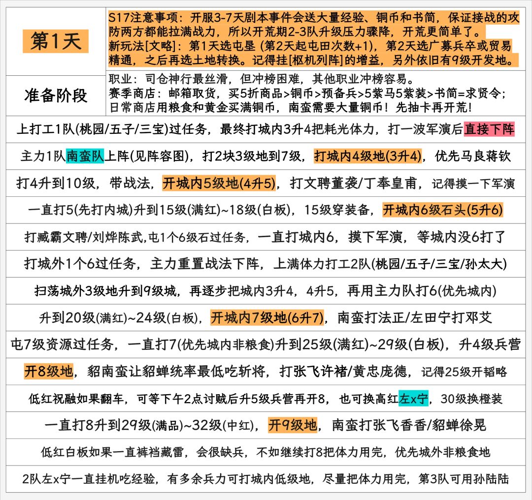 S17开荒全流程+阵容推荐~无脑版 2