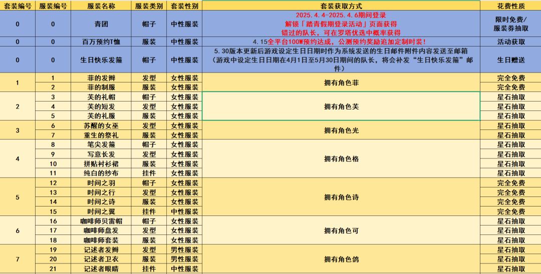 自制服装获取攻略【截止9月2日】截图