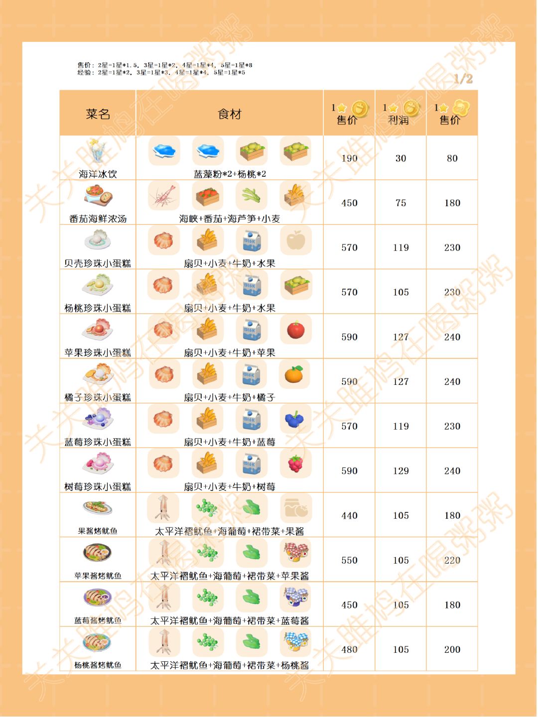 心动小镇寻鲸季烹饪利润截图