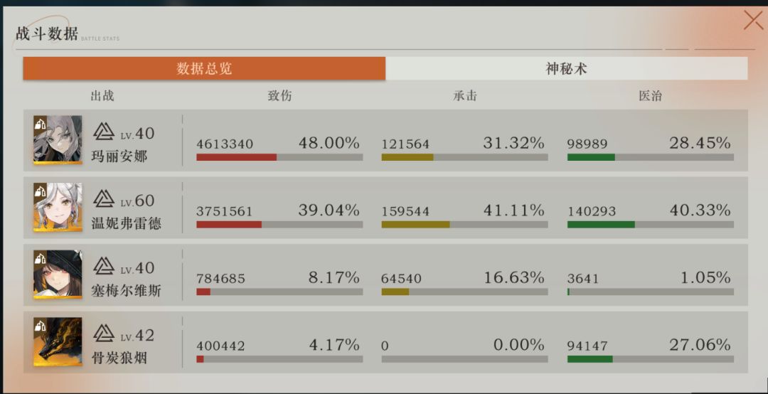 温妮因暖机过慢比不过安娜 1