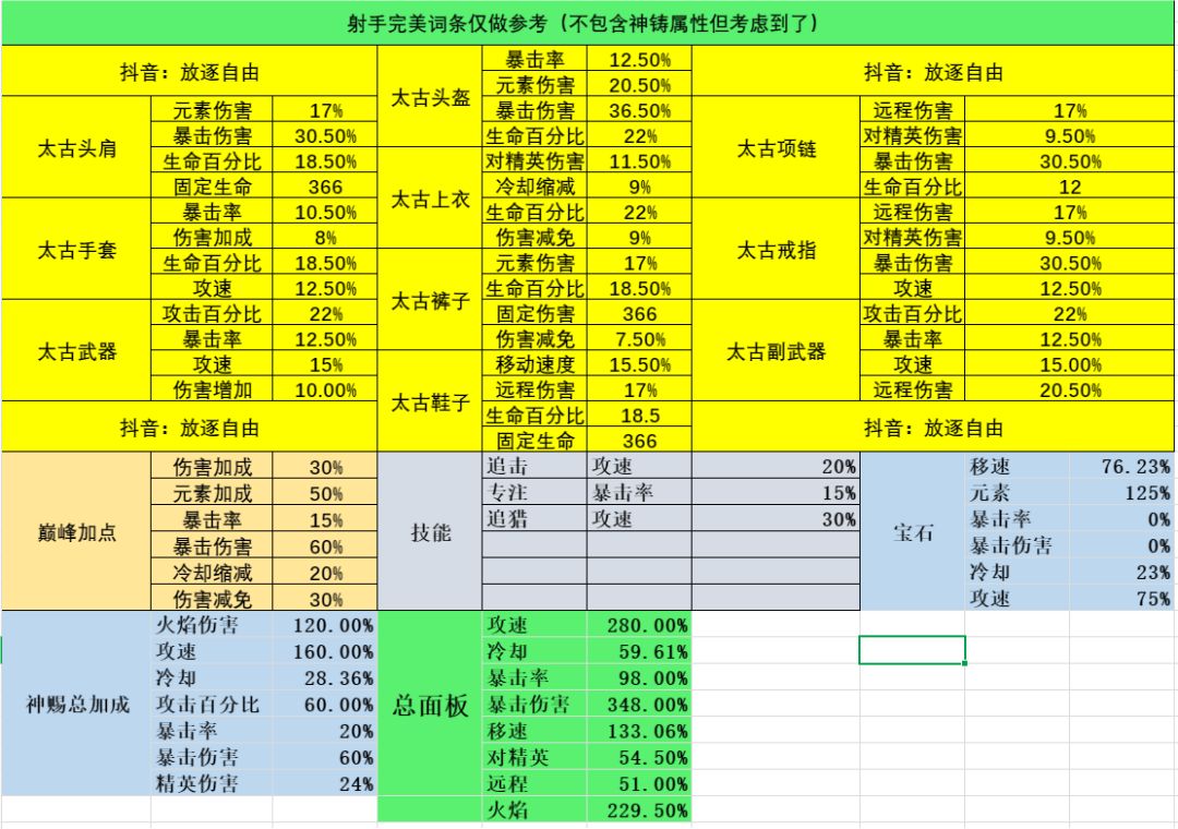 迷雾大陆s2赛季游侠词条和神赐属性优选！截图