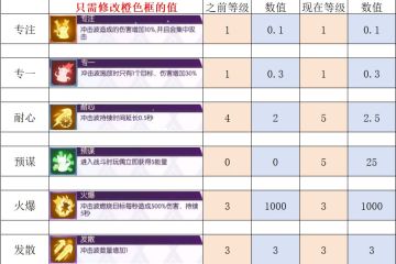 玩偶特色伤害计算表