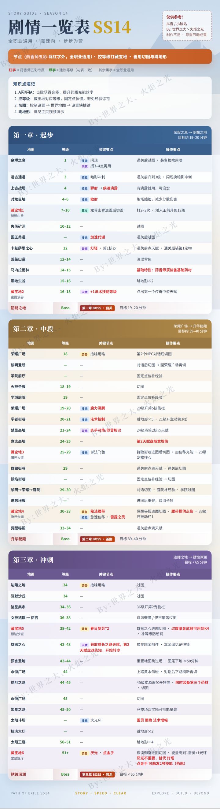 助力萌新开荒(仅供参考)截图