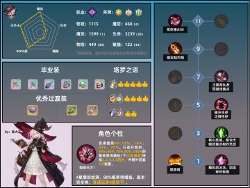 养成一图流——贝拉