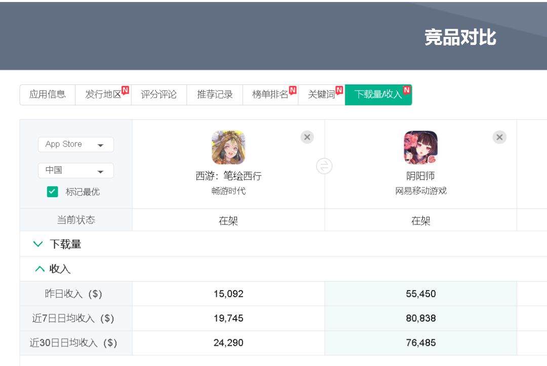 浅析一下该游戏流水和策划行为关系 3