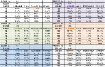 酒楼师傅测算数据，仅供参考。
