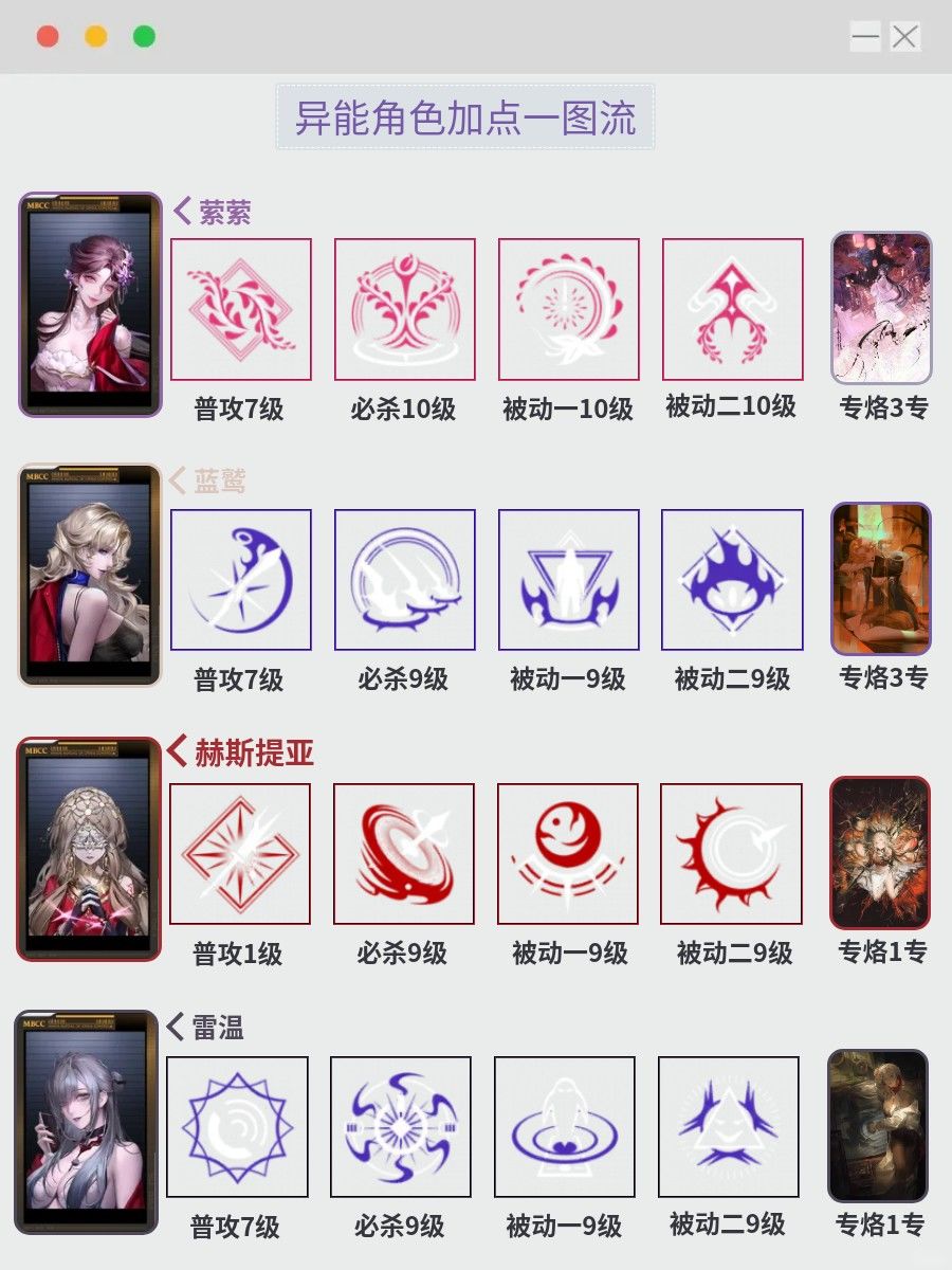无期狂级角色加点一图流 14