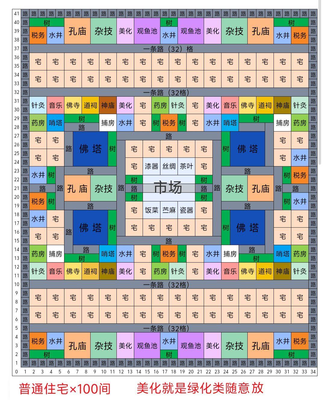 玩家总理出来的布局图 2