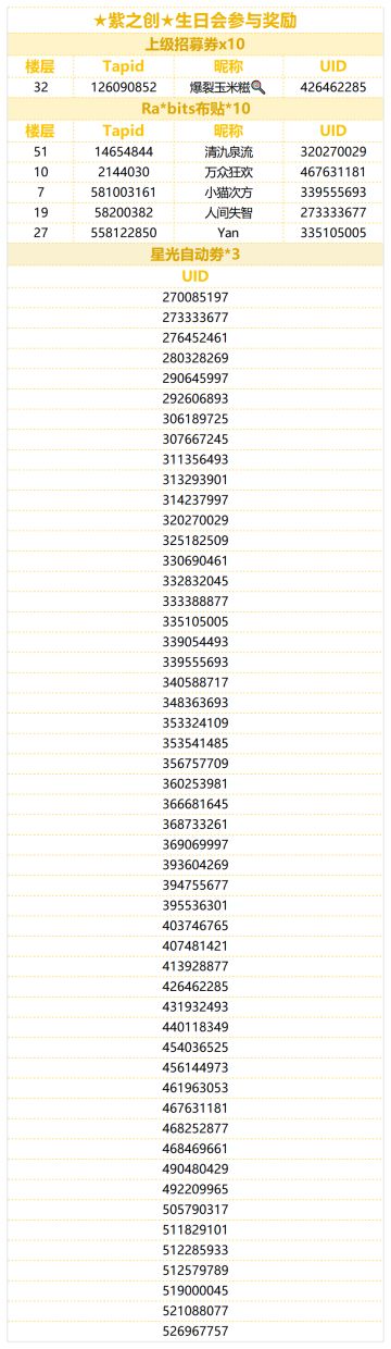 （已开奖）★紫之创★的生日到啦！快来分享创的可爱表情包！