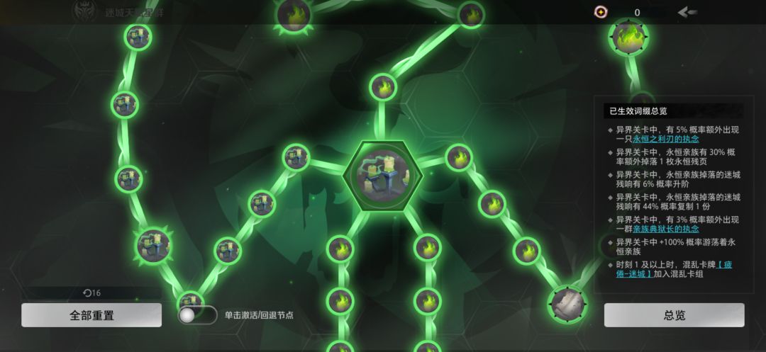 我天赋点了,不刷怪 1