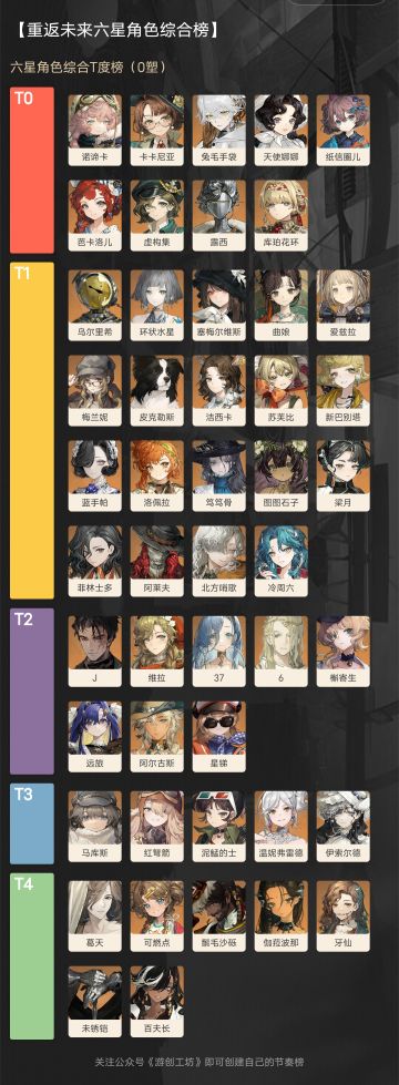 目前全六星综合排名