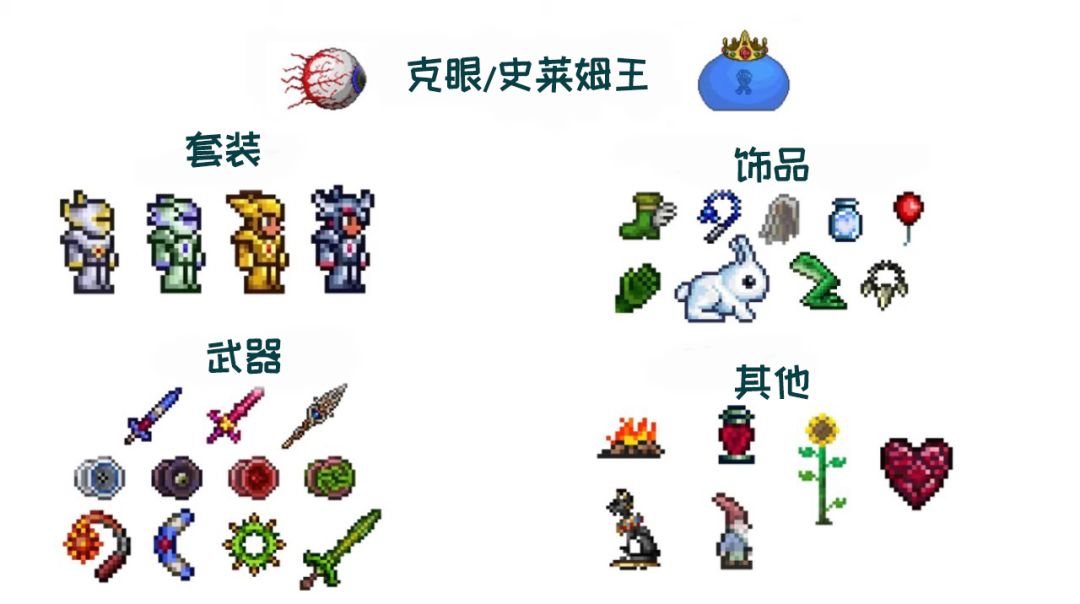 泰拉瑞亚战士全流程装备武器饰品推荐 3