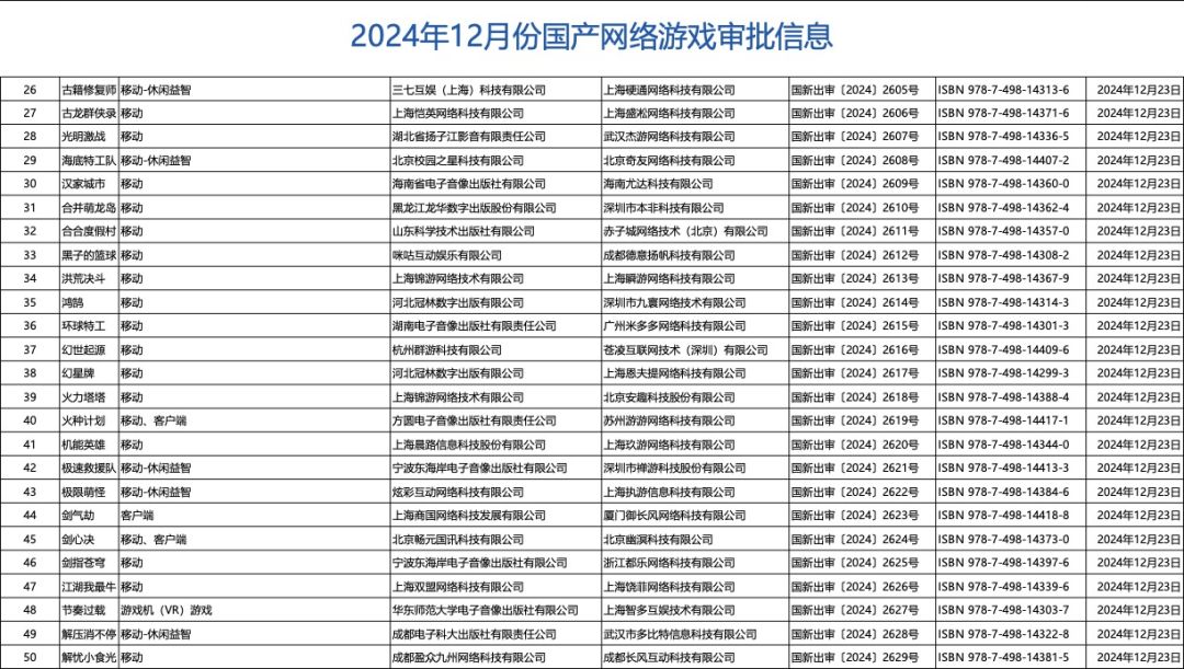 最后一批来了!2024过审游戏版号冲破1400 3