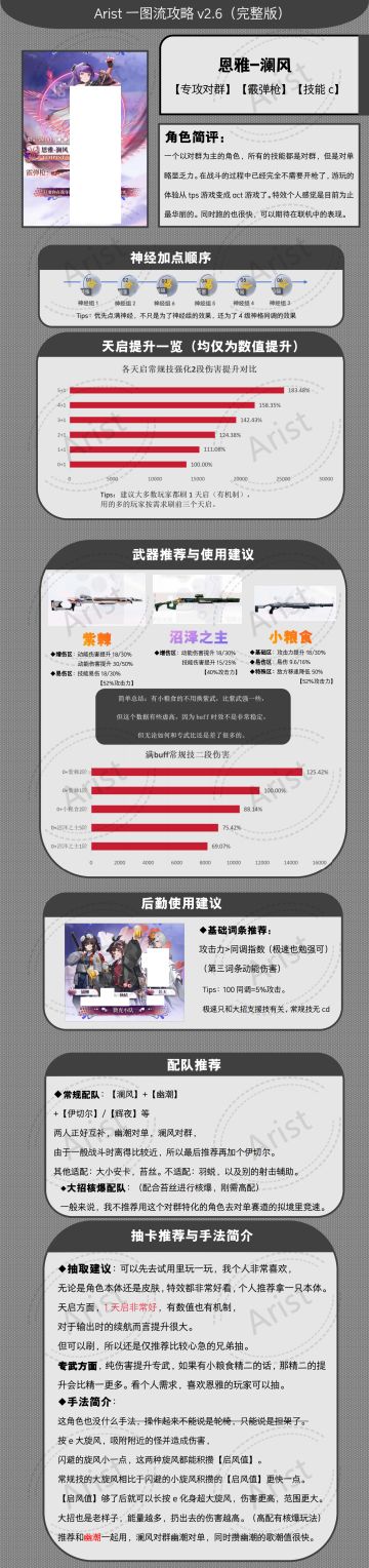 【恩雅-澜风】一图流攻略来啦