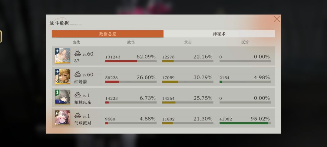 终于通关深眠 3