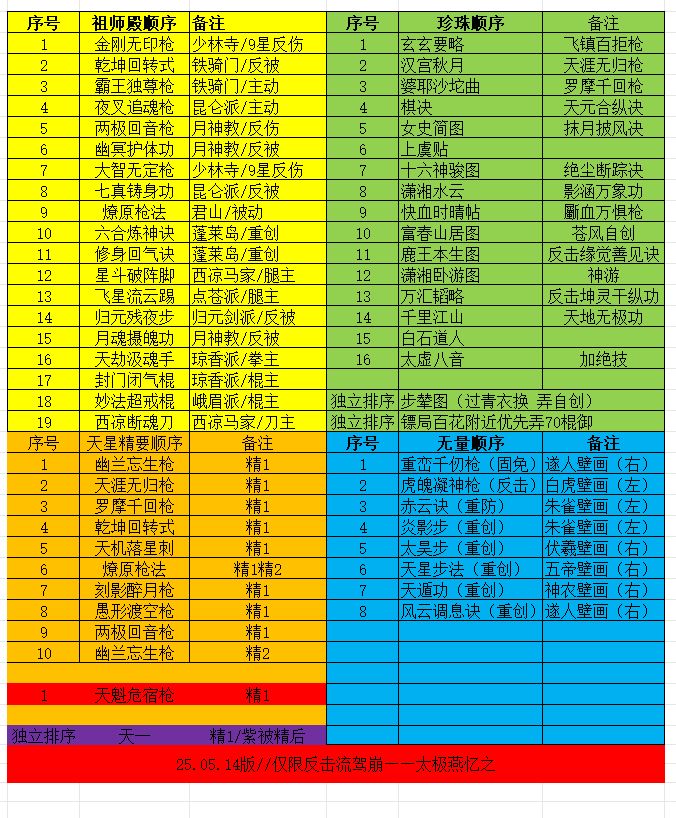 260712更新《白嫖驾崩枪珍珠书/祖师殿刀令/天星/无量顺序推荐》截图