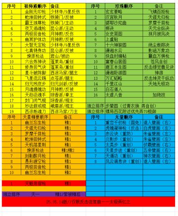 251103更新《白嫖驾崩枪珍珠书/祖师殿刀令/天星/无量顺序推荐》