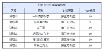 【五月】举报游戏违规行为专用帖