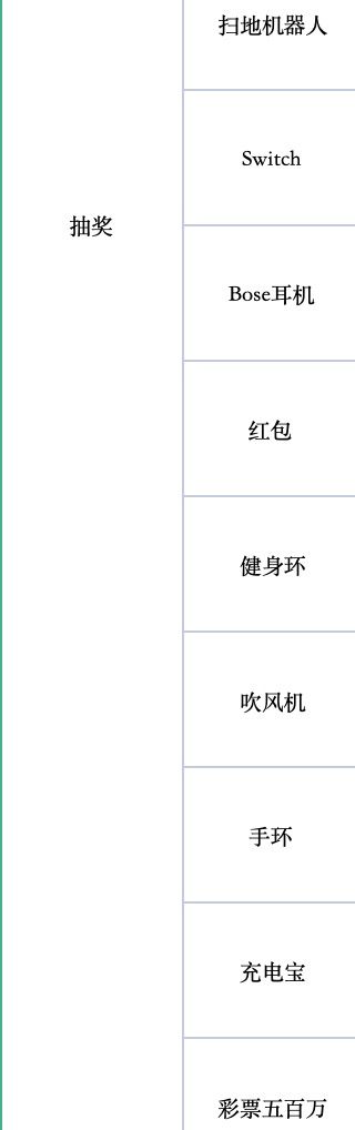 哪些物品只能在大学或工作阶段获得的? 3